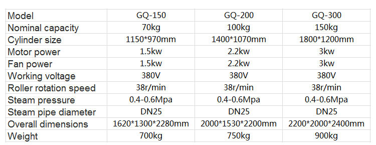 廣州全自動烘干機